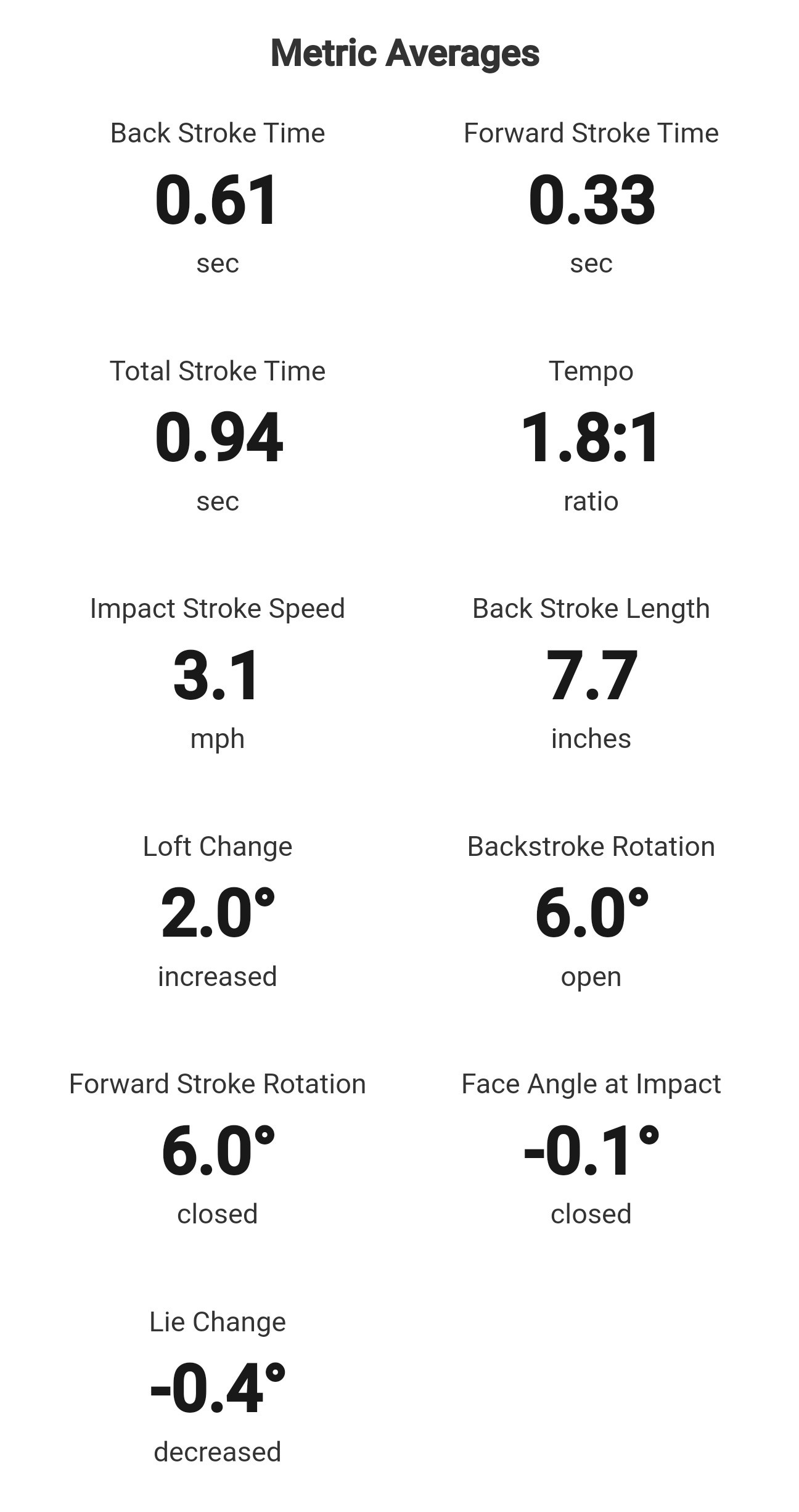 Face and Pace photo of the Blast Motion Golf app