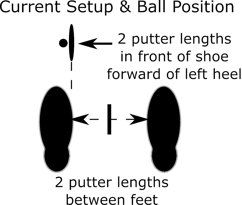 Old Duffer Golf image of current ball position, setup and stance for putting