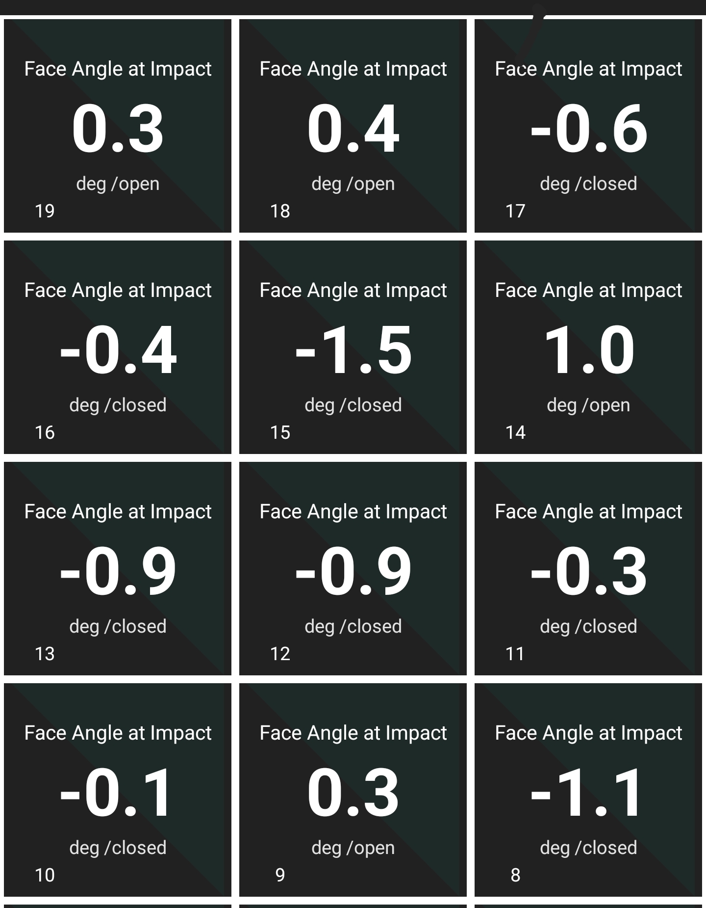 Old Duffer Golf image of putting stats for face angle at impact