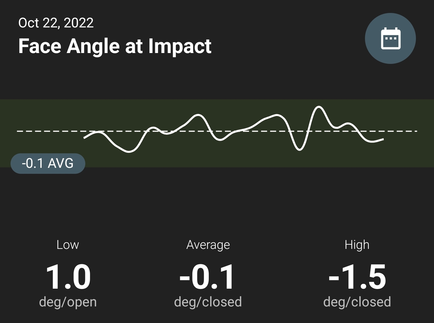 Old Duffer Golf image of Face Angle at Impact from Blast Motion Golf