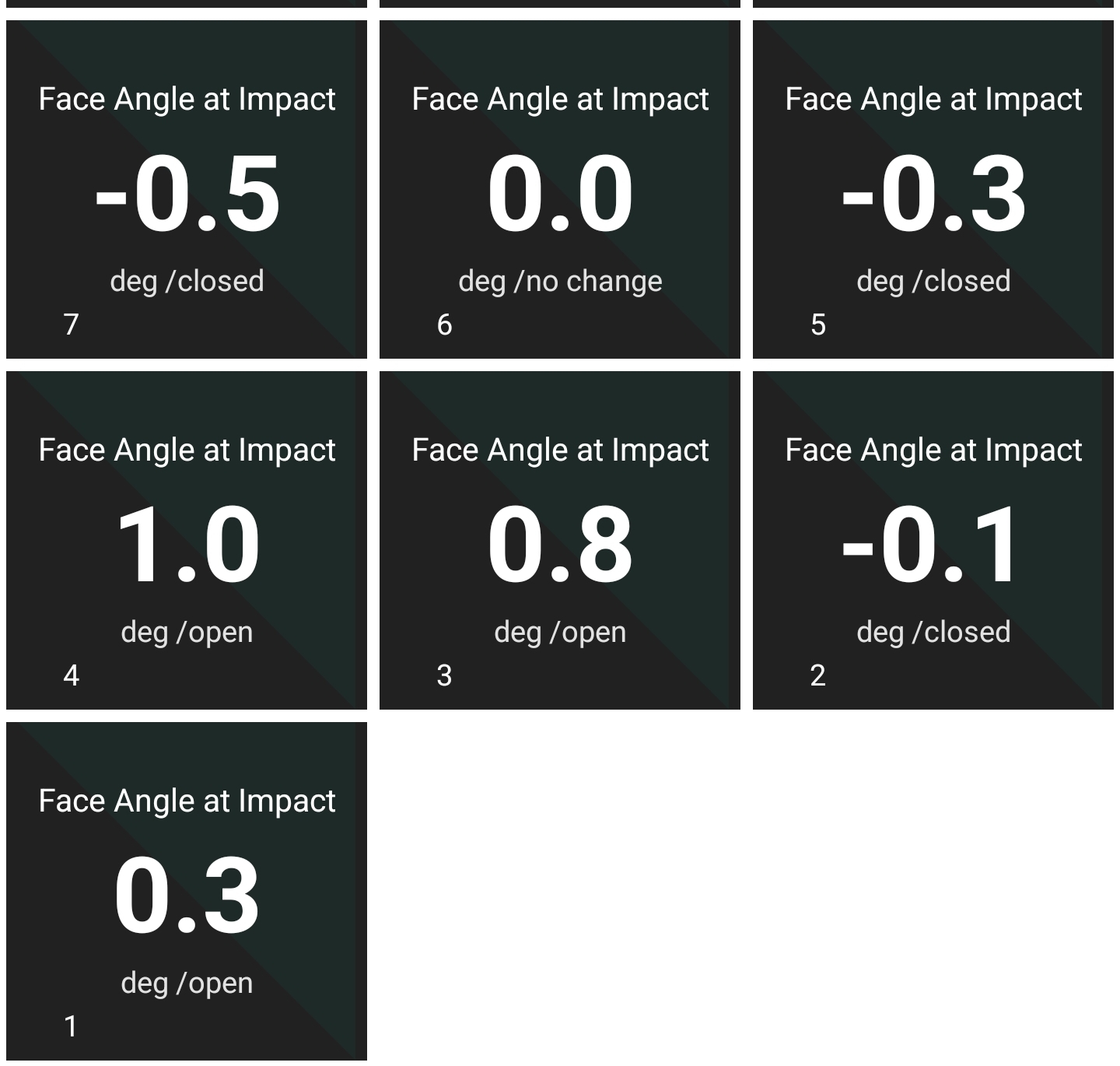 Old Duffer Golf image of putting stats