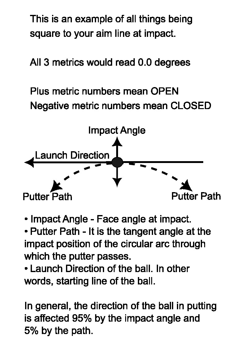 Old Duffer Golf image of EXPUTT RG metrics