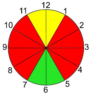 Old Duffer Golf image of a scaled color wheel
