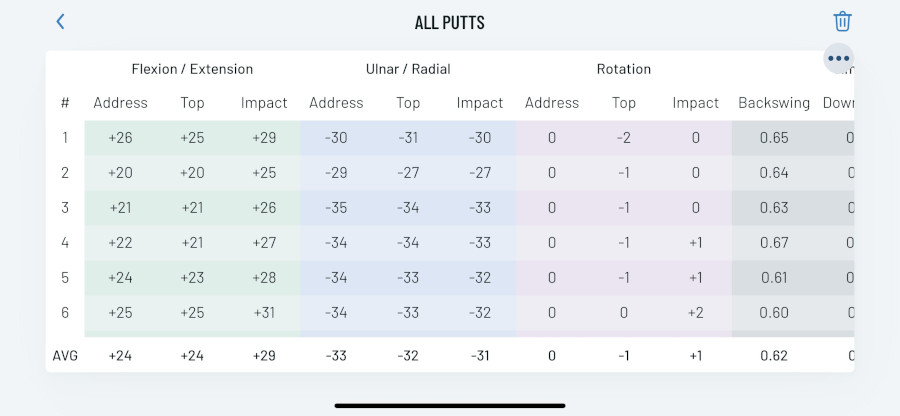 Old Duffer Golf image of list view