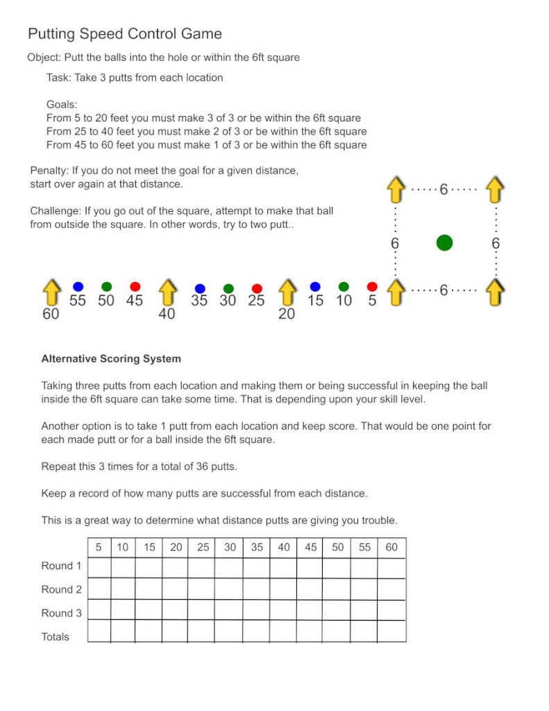 Old Duffer Golf image of the Putting Speed Control Game