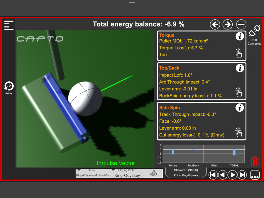 Old Duffer Golf image of the Capto energy screen