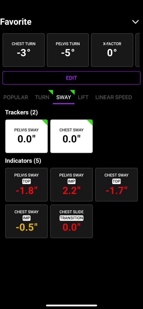 Old Duffer Golf image of Trackers and Indicators for SWAY