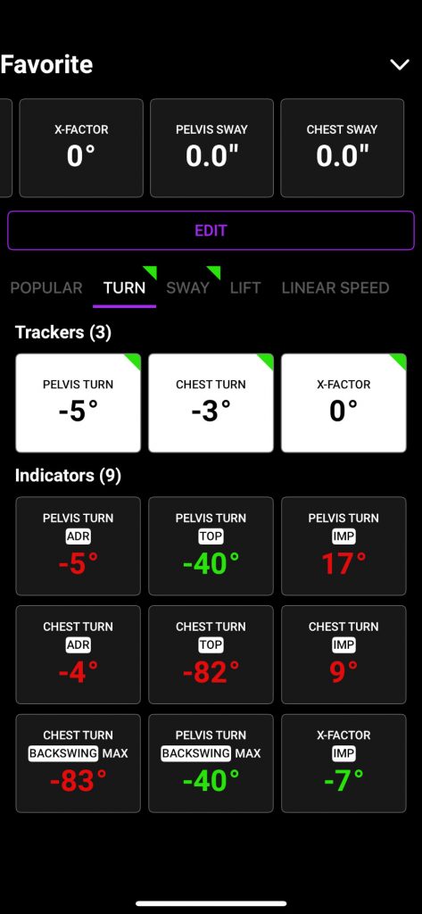 Old Duffer Golf image of Trackers and Indicators for TURN