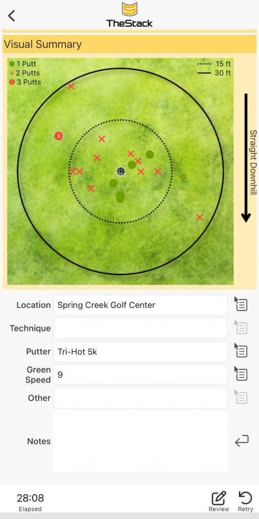 Old Duffer Golf chart from Premier Session 1 bottom of screen