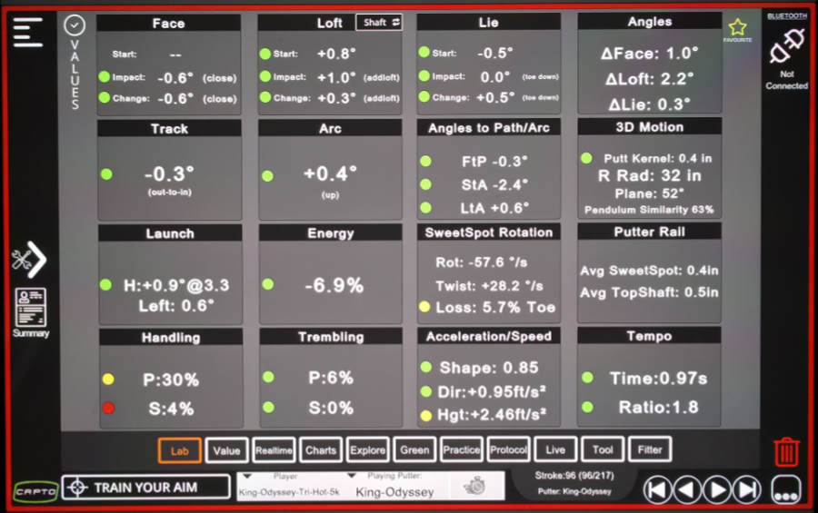 Old Duffer Golf image of CAPTO Lab Screen